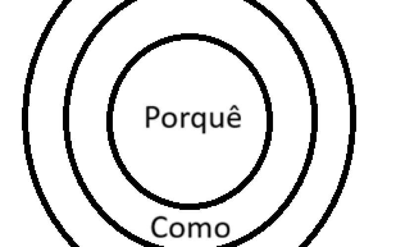 Circulo Dourado